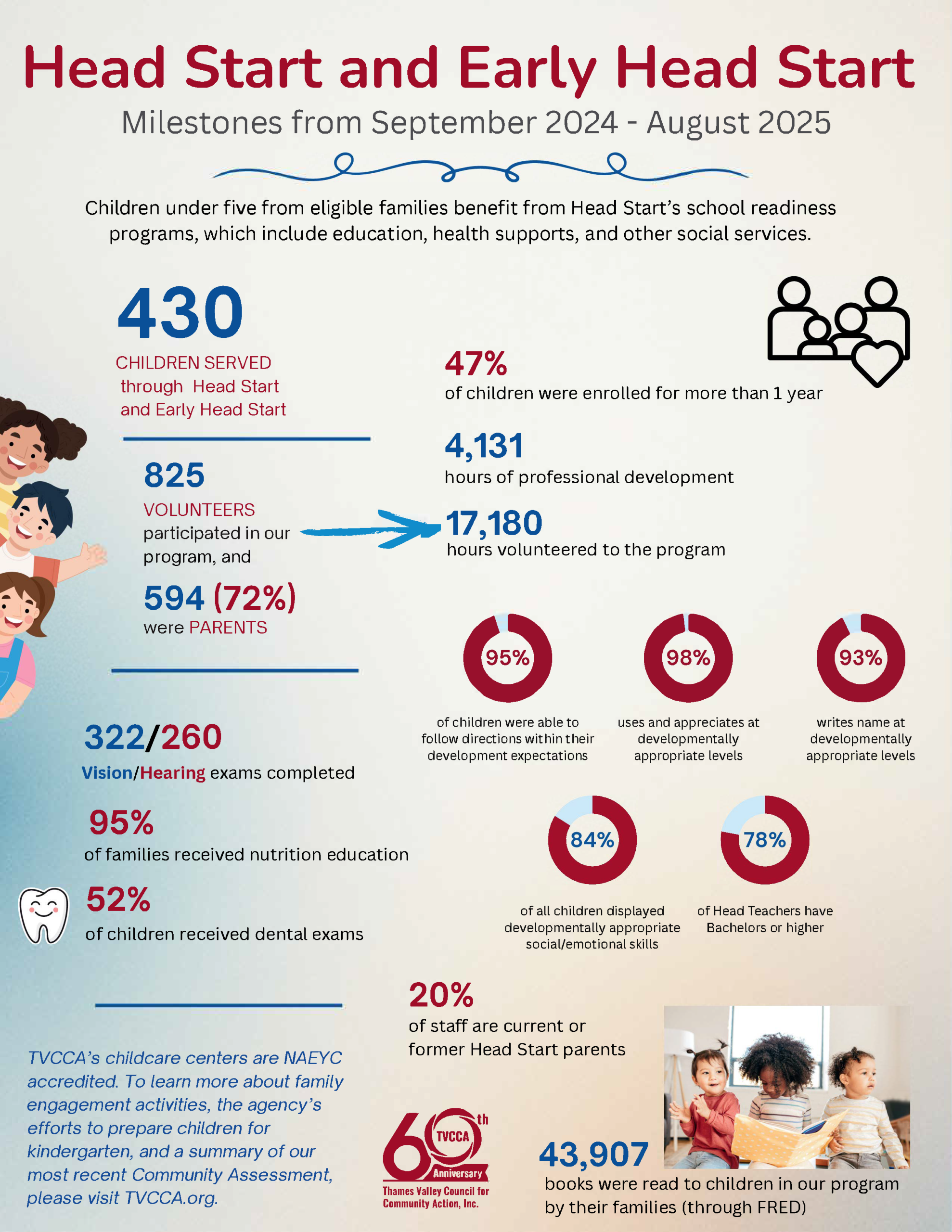 Head Start Infographic 062426F